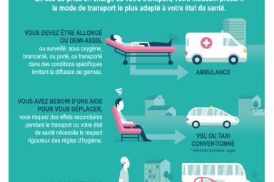 Affiche sur la prise en charge et le remboursement des frais de transport - Agrandir l'image, fenêtre modale