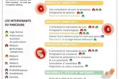 Affiche du parcours de périnatalité - Agrandir l'image, fenêtre modale